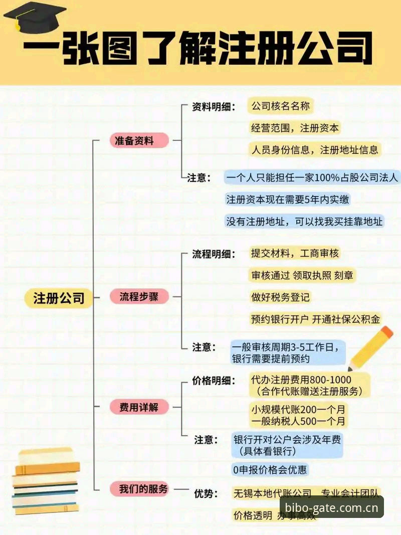 必博注册通道 必博注册通道操作指南:新手快速上手的完整教程